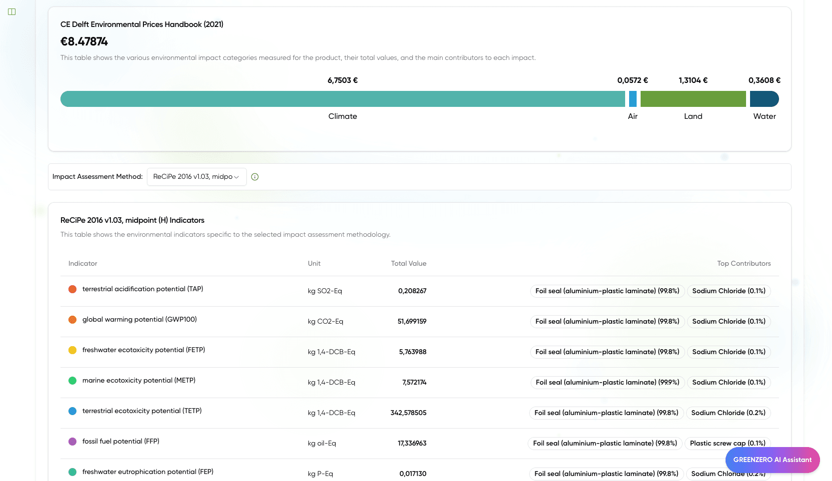 GREENZERO Journey - LCA results with environmental impact categories and visualization charts